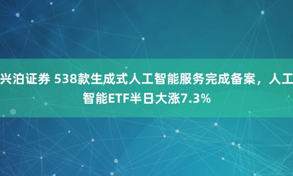 兴泊证券 538款生成式人工智能服务完成备案，人工智能ETF半日大涨7.3%